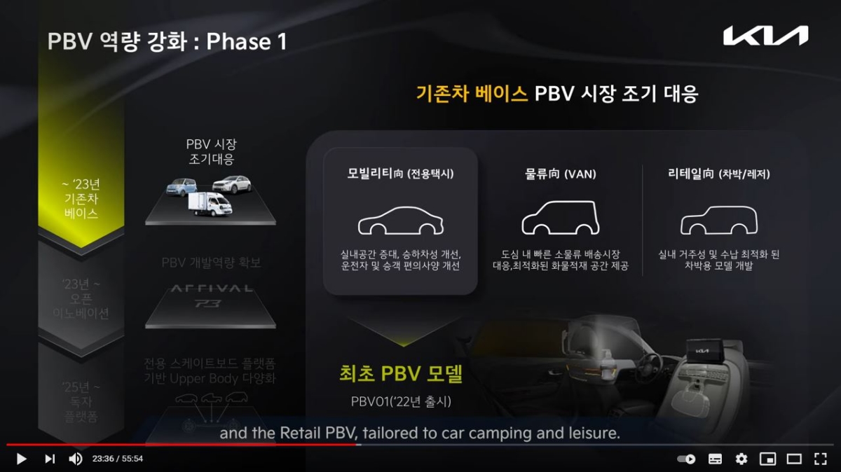 기아의 PBV 사업 향후 계획. 사진출처: 유튜브 캡쳐 