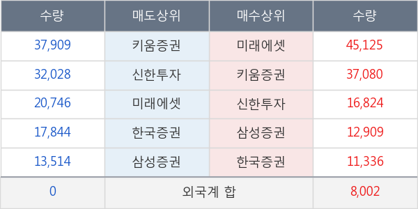 대한유화