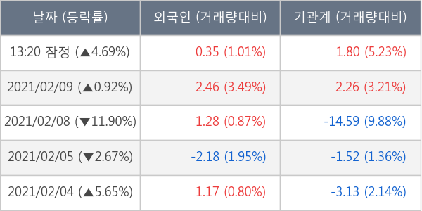 현대위아