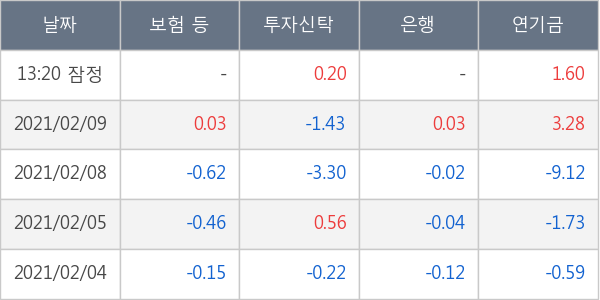 현대위아