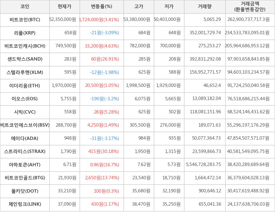 비트코인, 리플, 비트코인캐시, 샌드박스, 스텔라루멘, 이더리움, 이오스, 시빅, 비트코인에스브이, 에이다, 스트라티스, 아하토큰, 비트코인골드, 폴카닷, 체인링크