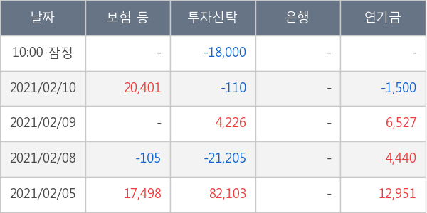 넷게임즈