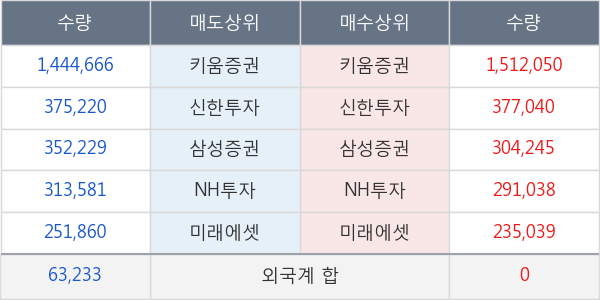 현대바이오