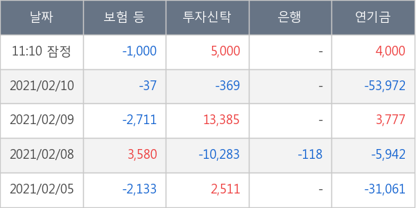 한국조선해양