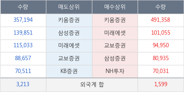 에이치엘비