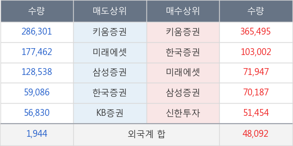 에이치엘비생명과학