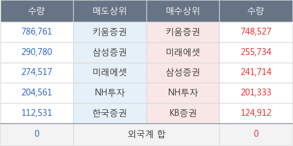 솔루엠