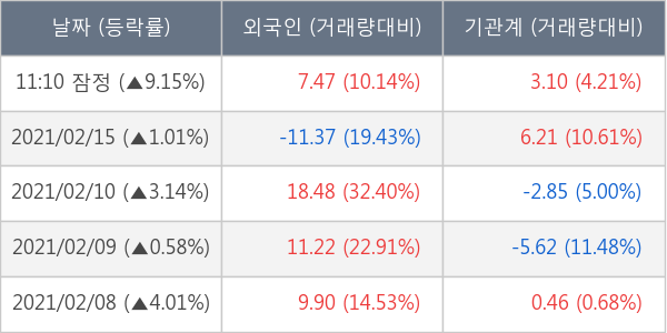 PI첨단소재