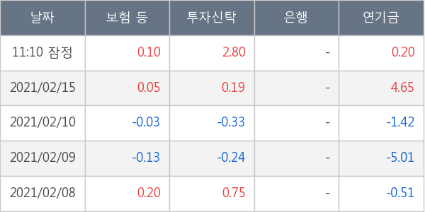 PI첨단소재