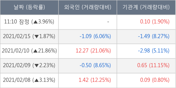 대한유화