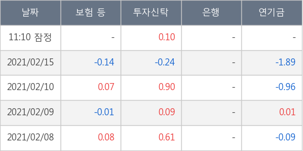 대한유화