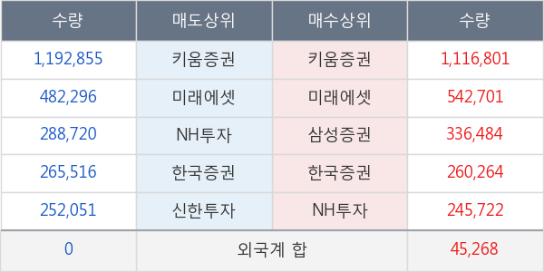 포스코인터내셔널