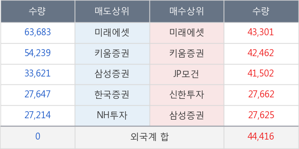 신세계