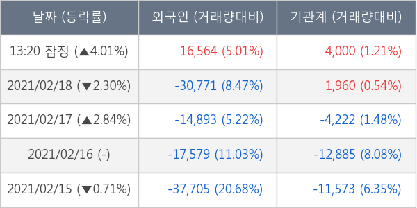 LG이노텍