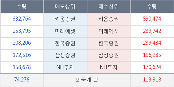 에이치엘비생명과학