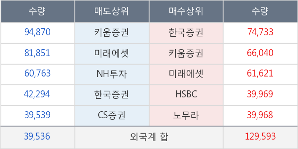 메리츠화재