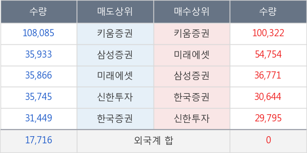 대웅제약