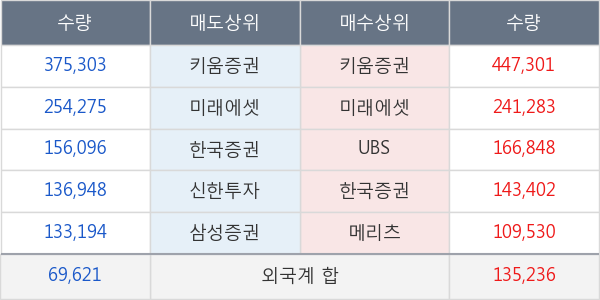 한화시스템