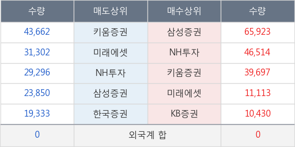 메디톡스