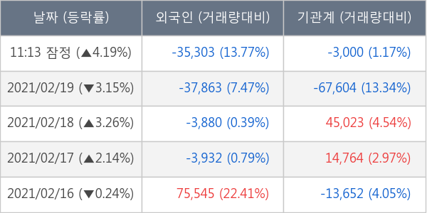 한국앤컴퍼니