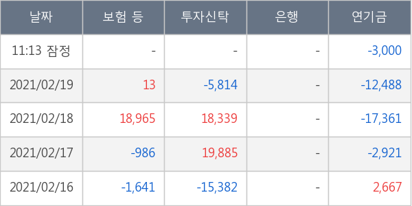 한국앤컴퍼니