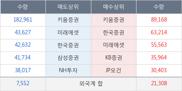 KG동부제철