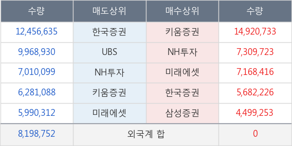 대한전선