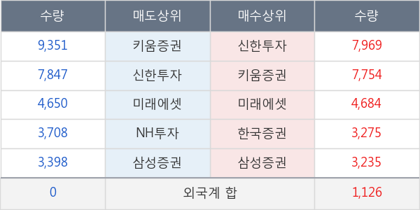 대한유화