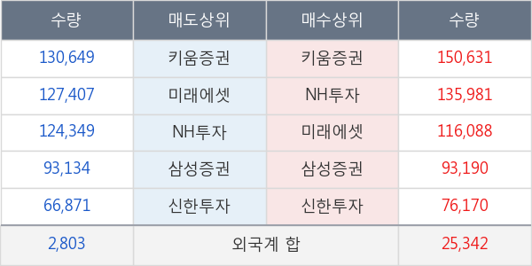 롯데관광개발