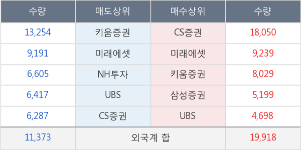 녹십자