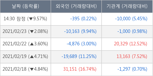 동원시스템즈