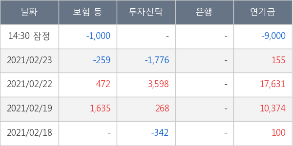 동원시스템즈