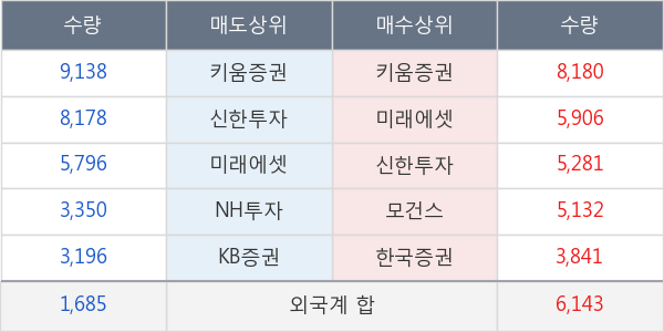 대한유화