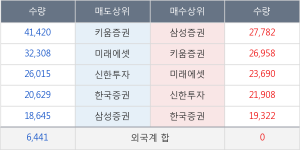 롯데케미칼