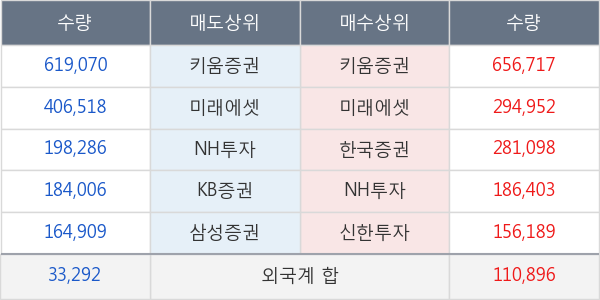 한화시스템