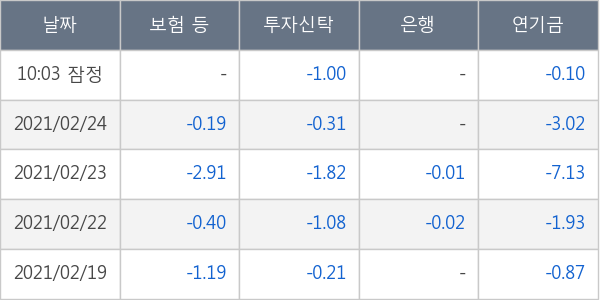 셀트리온