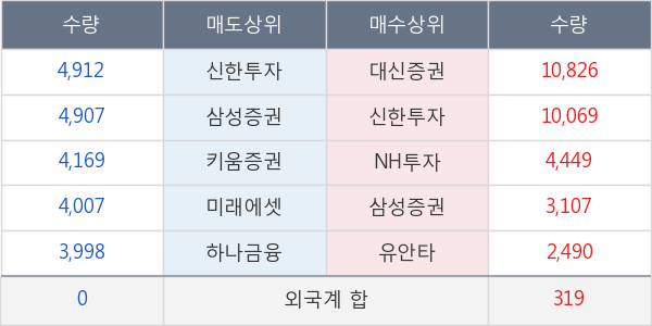 한솔케미칼