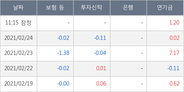 영진약품