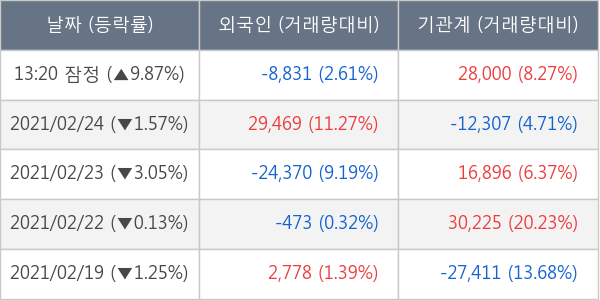 유진테크