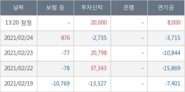 유진테크