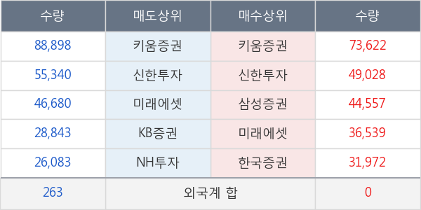 녹십자랩셀