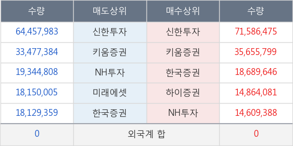 KODEX 200선물인버스2X