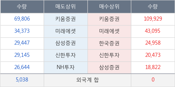 녹십자홀딩스