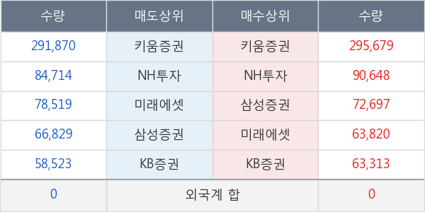 한국파마