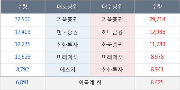 셀리버리