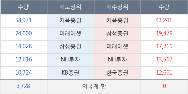 고바이오랩