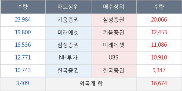 신세계