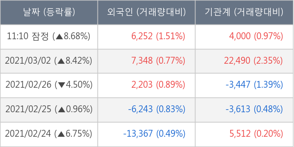 고바이오랩