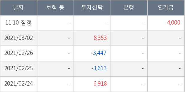 고바이오랩