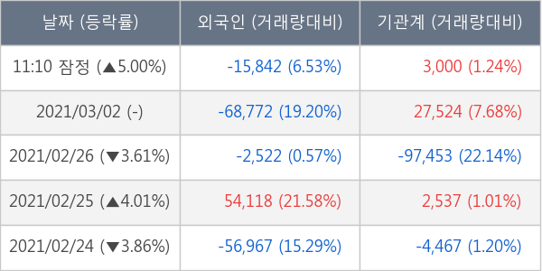 휠라홀딩스